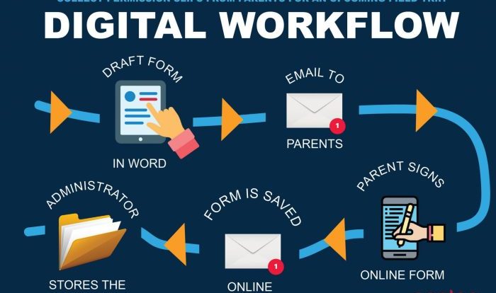 Workflow genomics annotation assembly genome computational taxonomic tutorial work investigation fig will marked section part red note