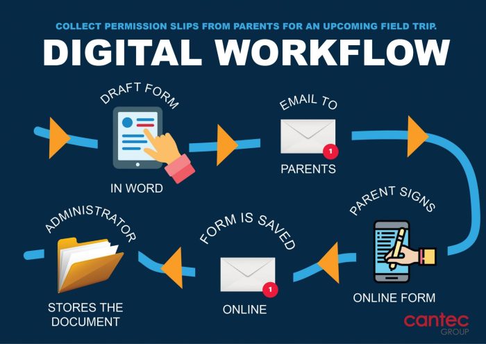 Workflow genomics annotation assembly genome computational taxonomic tutorial work investigation fig will marked section part red note