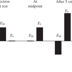 Energy bar charts physics worksheet answers