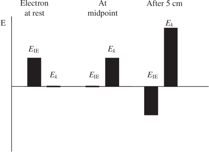 Energy bar charts physics worksheet answers