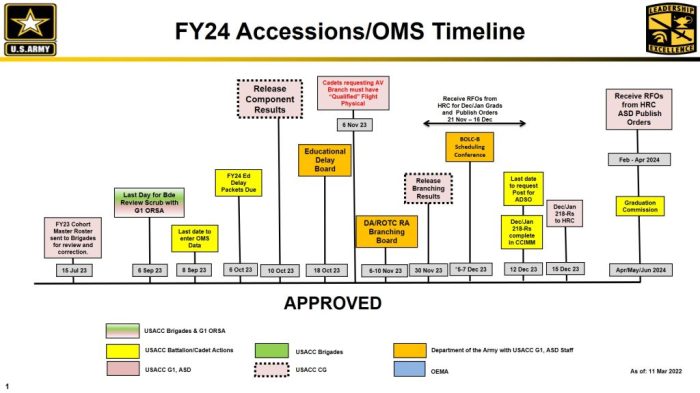 Coa malonyl determining region pig