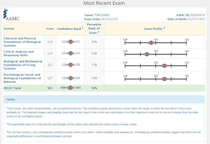 How to improve psych soc mcat score