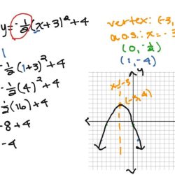 Graphing quadratics vertex form worksheet