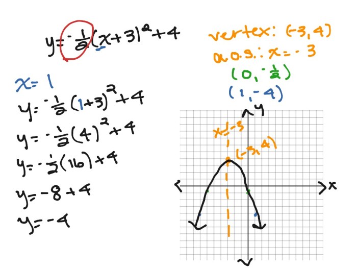 Graphing quadratics vertex form worksheet