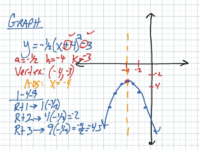 Graphing quadratics vertex form worksheet