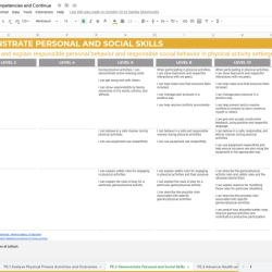 Architecture skills skill technical project management knowledge role doc environment framework architect definitions arch pubs opengroup general legal