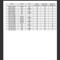 Physioex exercise 4 activity 4