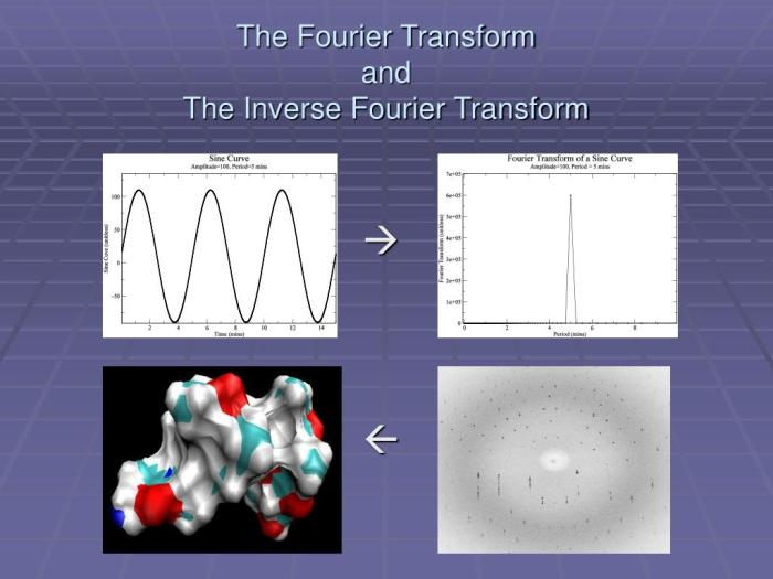 Transform fourier crystallography ams ray