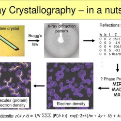 Fourier transform in x ray crystallography