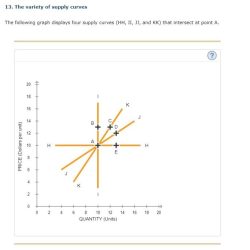 Economic skills lab plotting supply curves answers