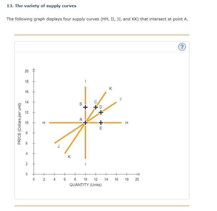 Economic skills lab plotting supply curves answers