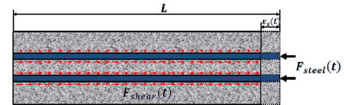 Which bonding condition applies to a 65-foot metal antenna